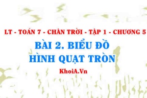 Biểu đồ hình quạt tròn: Cách đọc, Biểu diễn và phân tích biểu đồ hình quạt tròn? Toán 7 bài 2 Chương 5 Chân trời Tập 1